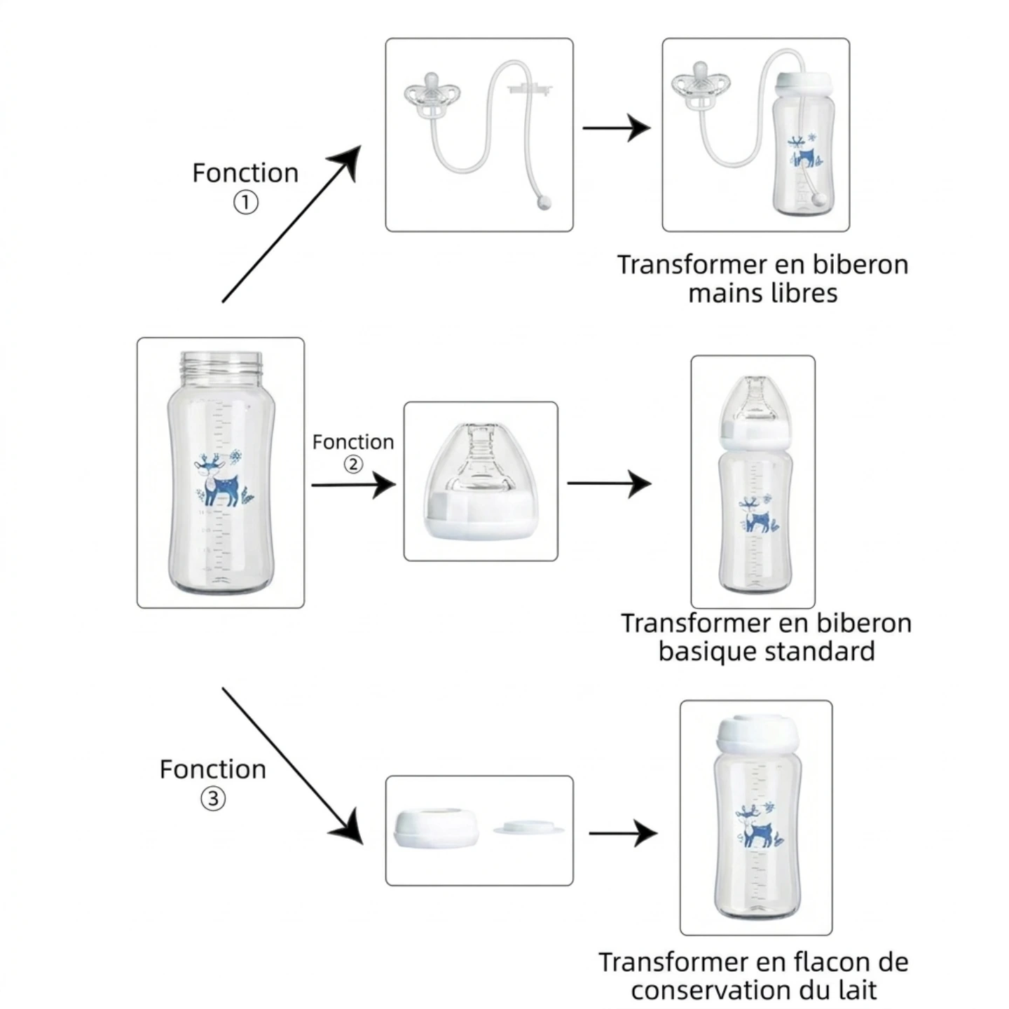 biberon bébé main libre biberon bébé main libre